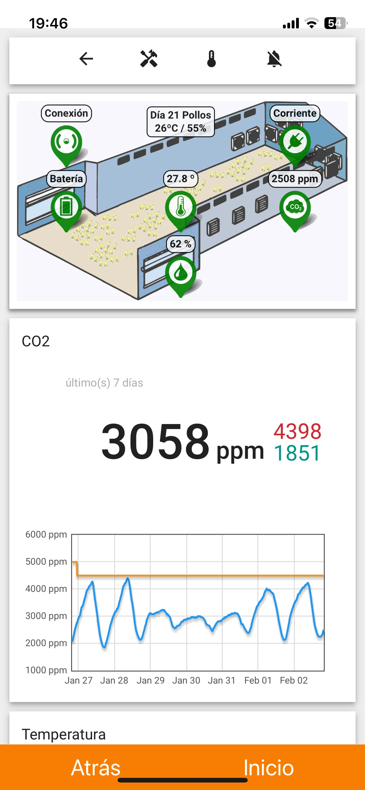 App Aviot — detalle de sala